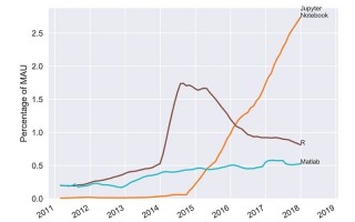 基于r语言的数据分析，基于r语言的数据分析论文