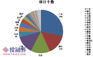跨境电商 数据分析，跨境电商平台排行榜前十名